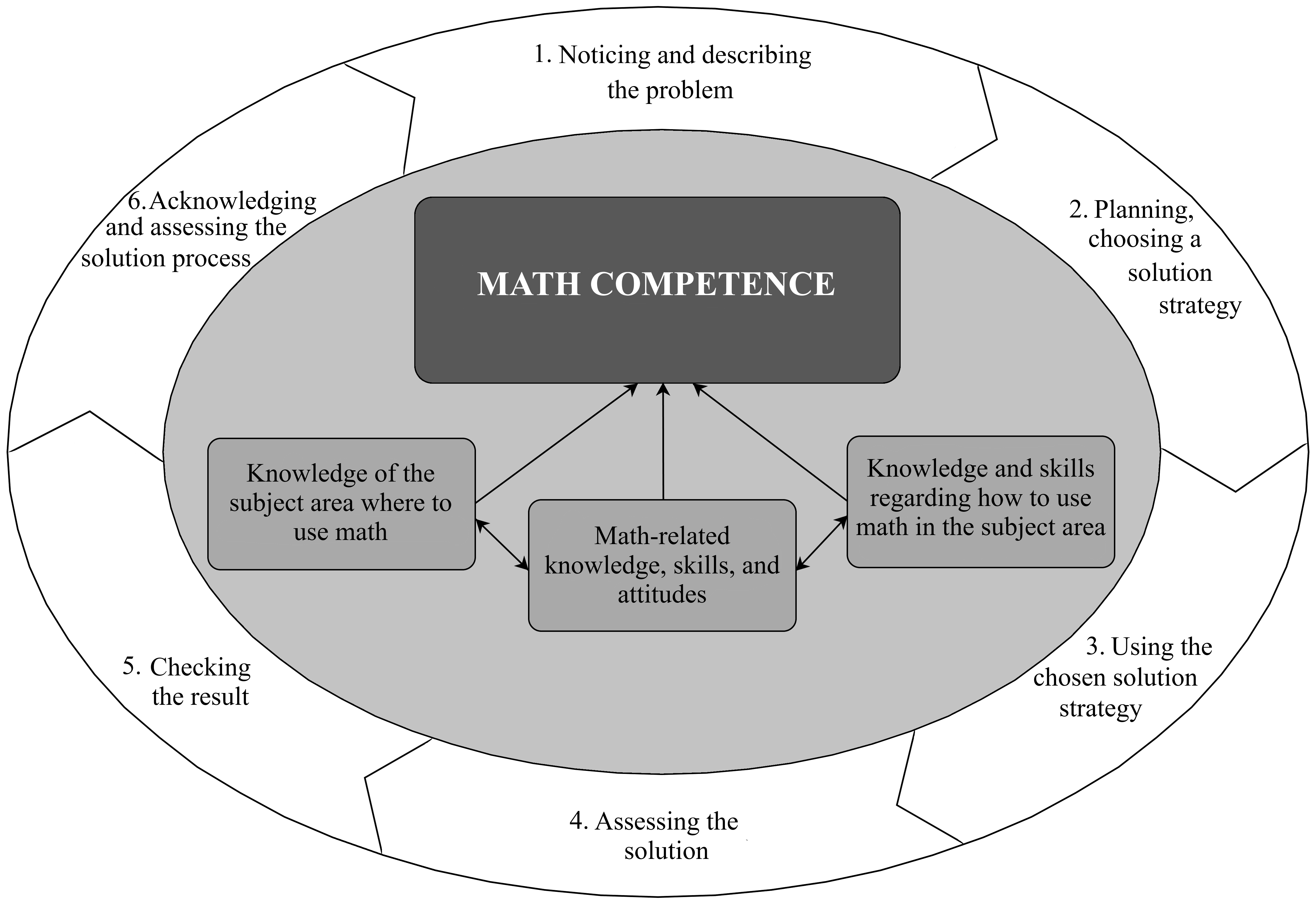 Math Competence Studies | Tallinn University